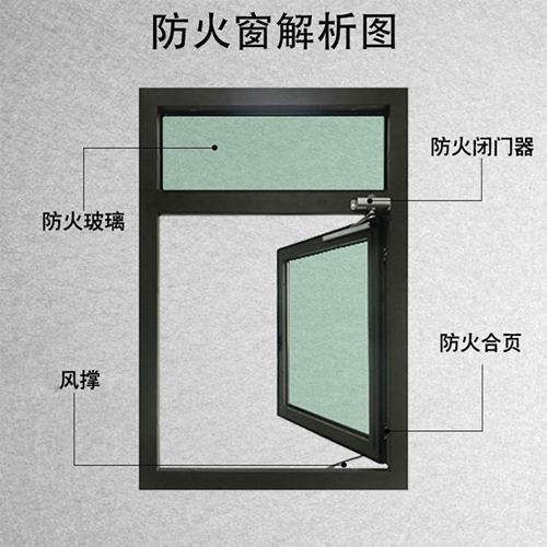 鋼質(zhì)防火窗類型、設(shè)置、功能等相關(guān)問題講解